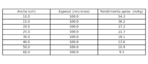 manga polietileno tabla
